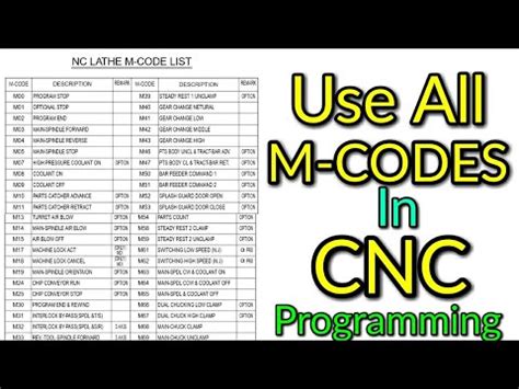 cnc m10 clamp on m-codes|Guide to CNC M Codes [List and Quick Reference].